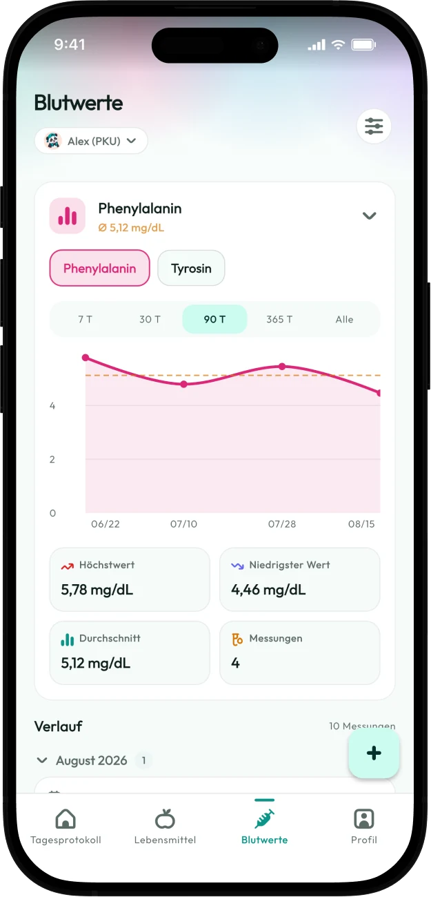 Screenshot der Protelino-Blutwerte-Ansicht mit einem Phenylalanin-Verlaufsdiagramm