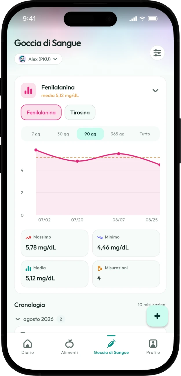 Schermata della goccia di sangue di Protelino con un grafico di tendenza della fenilalanina